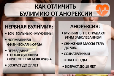 Лечение булимии в Гаврилов-Яме