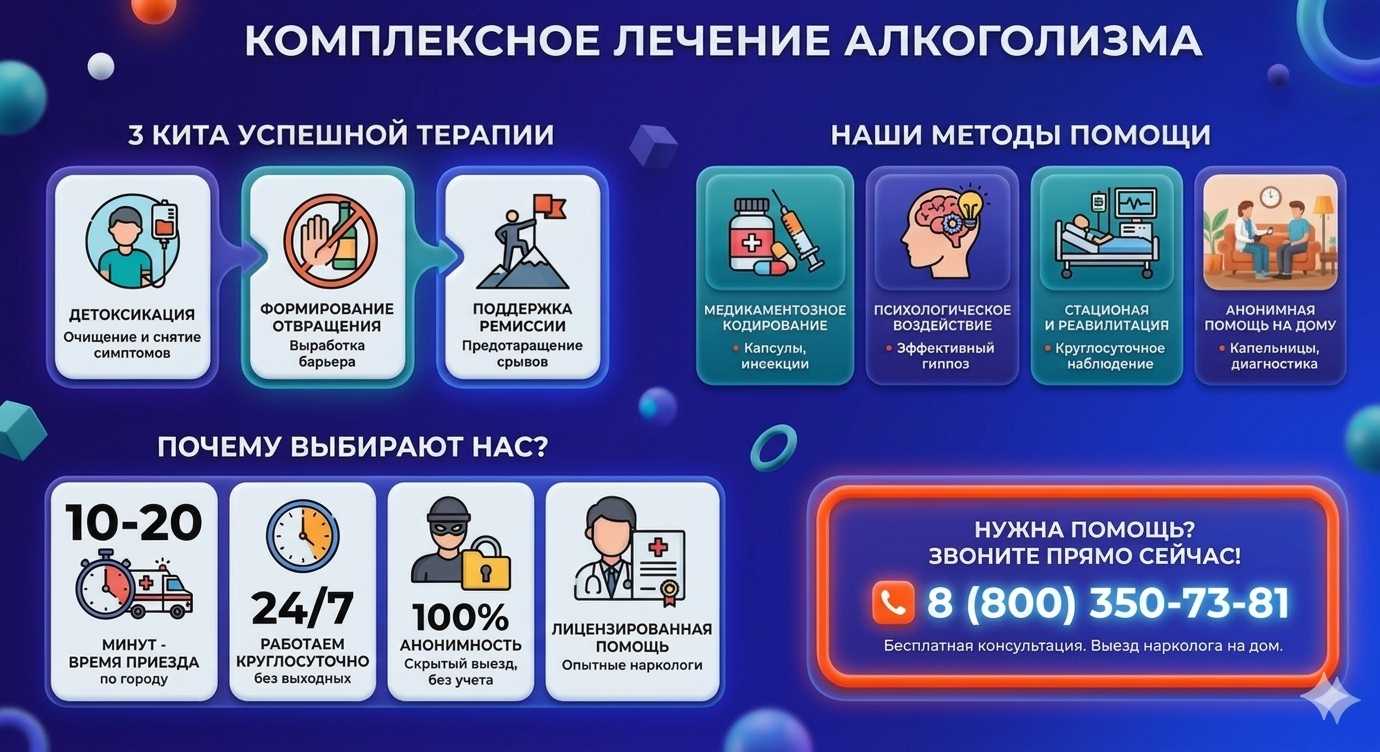 Инфографика о методах лечения алкоголизма в Гаврилов-Яме: детоксикация, кодирование и анонимная помощь на дому от клиники Похмельная служба.